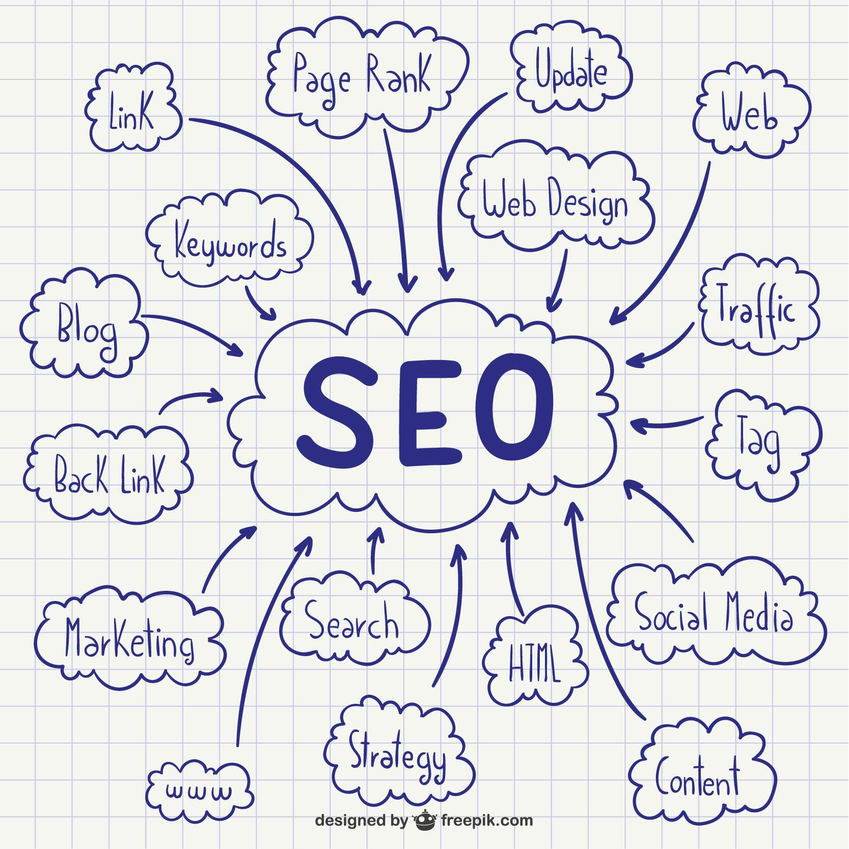 SEO Services atonetechnologies