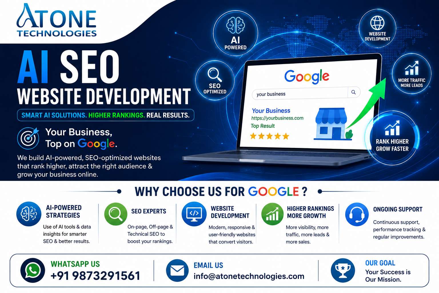 Top Affordable SEO Services in India
