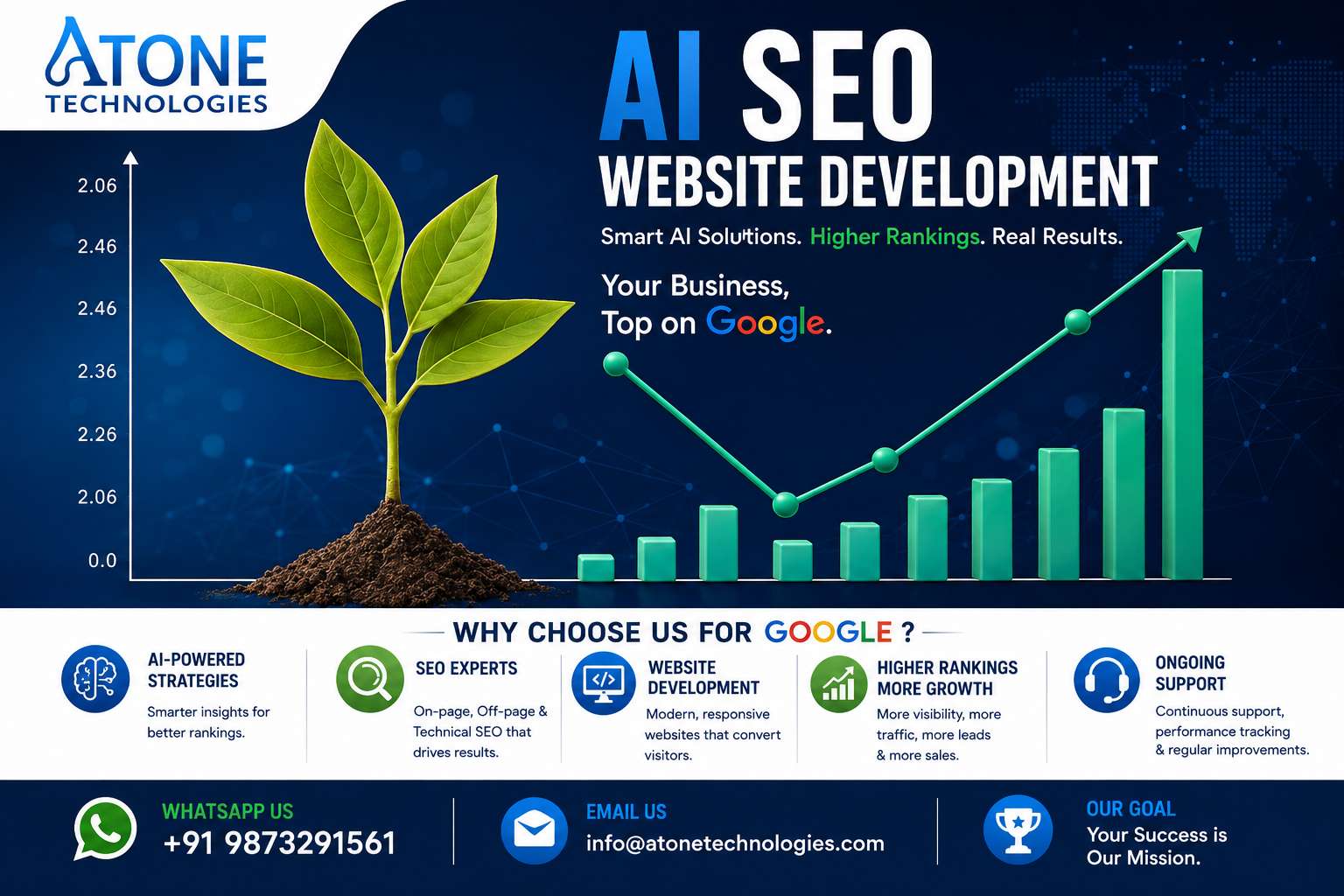 Increase website rankings with advanced AI SEO services